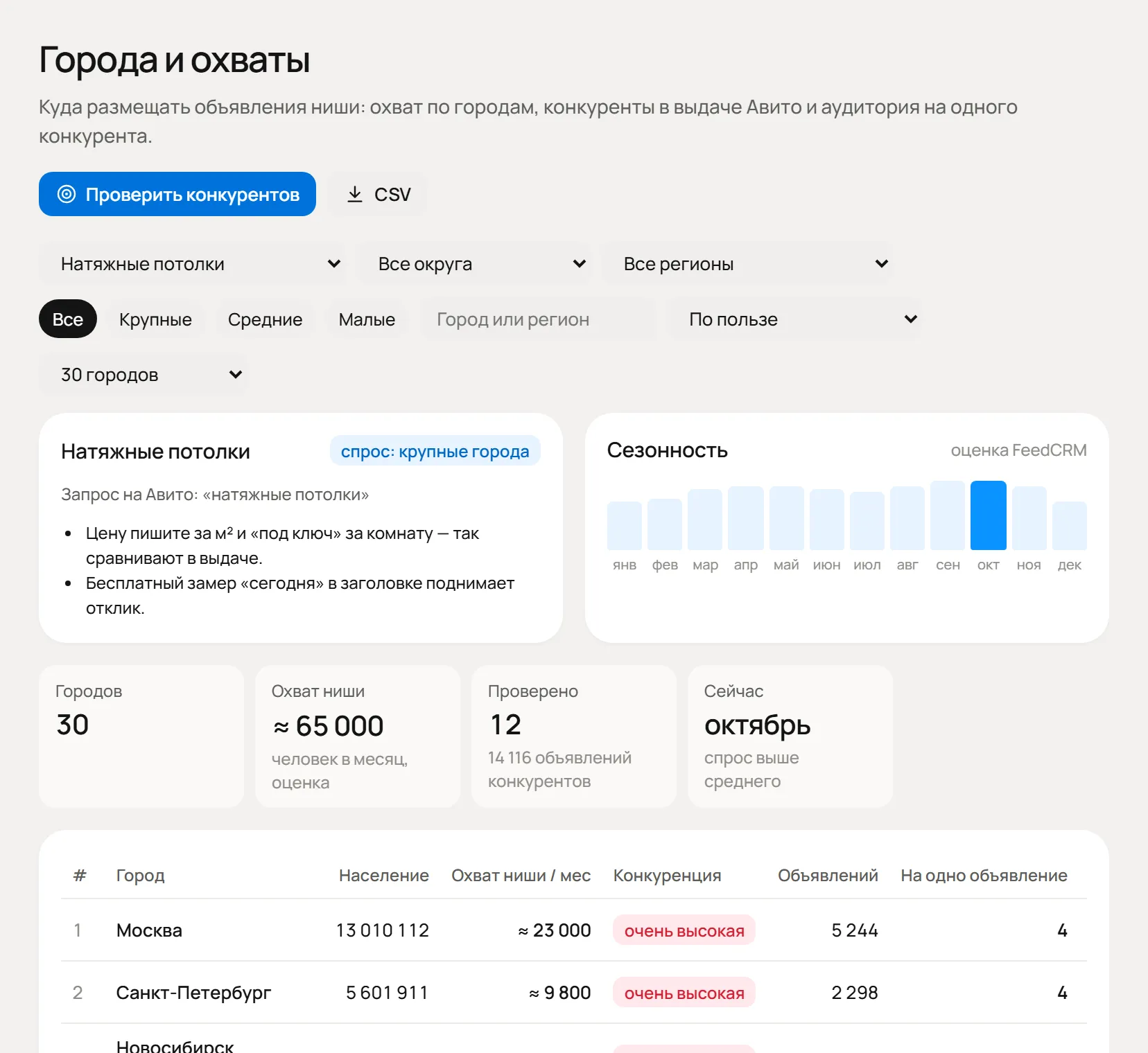 Города и охваты — расширение FeedCRM для Авито